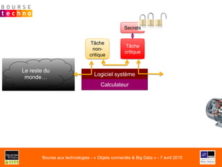 Calculateur
Logiciel système
Tâche
critique
Tâche
non-
critique
Le reste du
monde…
Secrets
Bourse aux technologies - « Objets connectés & Big Data » - 7 avril 2015
 