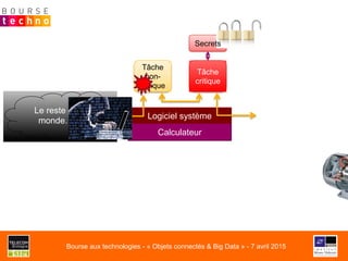 Calculateur
Logiciel système
Tâche
critique
Tâche
non-
critique
Le reste du
monde…
Secrets
Bourse aux technologies - « Objets connectés & Big Data » - 7 avril 2015
 