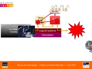 Calculateur
Logiciel système
Tâche
critique
Tâche
non-
critique
Le reste du
monde…
Secrets
Bourse aux technologies - « Objets connectés & Big Data » - 7 avril 2015
 