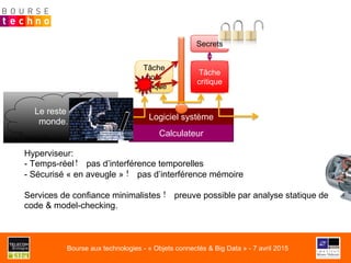 Calculateur
Logiciel système
Tâche
critique
Tâche
non-
critique
Le reste du
monde…
Secrets
Hyperviseur:
- Temps-réel ! pas d’interférence temporelles
- Sécurisé « en aveugle » ! pas d’interférence mémoire
Services de confiance minimalistes ! preuve possible par analyse statique de
code & model-checking.
Bourse aux technologies - « Objets connectés & Big Data » - 7 avril 2015
 