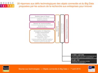 Conception et intégration
d’objet communicant
Capteur, actionneur
Packaging, intégration
Operating System, hyperviseur
Traitement du signal
Autonomie électrique, efficacité énergétique
Déploiement et calibration des capteurs
Matériel et logiciel reconfigurable
Réseau de communication
Architecture et protocoles de communication
Densité de calcul
Efficacité énergétique
Gestion dans le Cloud
Traitement et visualisation des données massives
Intelligence artificielle
Service management
Sécurité
Respectdelavieprivée
Plateformesd’expérimentation
8. OM2M – LAAS-CNRS
Couche logicielle permettant le développement de
services M2M conformes au standard ETSI *
9. LINC – CEA
Middleware de coordination d’entités
physiquement distribuées **
*Interopérabilité
**Coordination
20 réponses aux défis technologiques des objets connectés et du Big Data
proposées par les acteurs de la recherche aux entreprises pour innover
Bourse aux technologies - « Objets connectés & Big Data » - 7 avril 2015
 