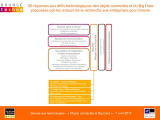 Conception et intégration
d’objet communicant
Capteur, actionneur
Packaging, intégration
Operating System, hyperviseur
Traitement du signal
Autonomie électrique, efficacité énergétique
Déploiement et calibration des capteurs
Matériel et logiciel reconfigurable
Réseau de communication
Architecture et protocoles de communication
Densité de calcul
Efficacité énergétique
Gestion dans le Cloud
Traitement et visualisation des données massives
Intelligence artificielle
Service management
Sécurité
Respectdelavieprivée
Plateformesd’expérimentation
12. Cryptocalcul homomorphe – CEA
Technologie de mise en œuvre d’applications de
calcul déporté sur des données chiffrées sans
avoir à les déchiffrer
11. Frag & Tag – Télécom Bretagne
Protection des données d’entreprise contre la
fuite et le vol.
10. ADAPT – Télécom Bretagne
Solutions avancées pour l’anonymisation des
données personnelles
*Interopérabilité
**Coordination
20 réponses aux défis technologiques des objets connectés et du Big Data
proposées par les acteurs de la recherche aux entreprises pour innover
Bourse aux technologies - « Objets connectés & Big Data » - 7 avril 2015
 