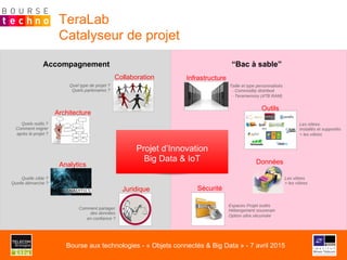 TeraLab
Catalyseur de projet
Projet d’Innovation
Big Data & IoT
Accompagnement “Bac à sable”
Infrastructure
Données
SécuritéJuridique
Analytics
Architecture
Collaboration
Taille et type personnalisés
- Commodity distribué
- Teramemory (4TB RAM)
Espaces Projet isolés
Hébergement souverain
Option utlra sécurisée
Comment partager
des données
en confiance ?
Quel type de projet ?
Quels partenaires ?
Quelle cible ?
Quelle démarche ?
Quels outils ?
Comment migrer
après le projet ?
Les nôtres
Installés et supportés
+ les vôtres
Les vôtres
+ les nôtres
Outils
Bourse aux technologies - « Objets connectés & Big Data » - 7 avril 2015
 