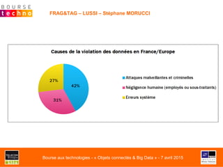 FRAG&TAG – LUSSI – Stéphane MORUCCI
Bourse aux technologies - « Objets connectés & Big Data » - 7 avril 2015
 