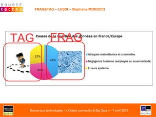 FRAG&TAG – LUSSI – Stéphane MORUCCI
TAG FRAG
Bourse aux technologies - « Objets connectés & Big Data » - 7 avril 2015
 