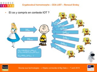 Cryptocalcul homomorphe – CEA LIST – Renaud Sirdey
•  Et ce y compris en contexte IOT ?
[x]sk
[r]FHE
[x]FHE=dec([[x]sk]FHE,[sk]FHE);
[y1]FHE=dec([[y1]sk1]FHE,[sk1]FHE);
…
[r]FHE=f([x]FHE,[y1]FHE,…).
[y3]sk3
[y4]sk4
[y5]sk5
[y6]sk6
Bourse aux technologies - « Objets connectés & Big Data » - 7 avril 2015
 