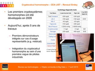 Cryptocalcul homomorphe – CEA LIST – Renaud Sirdey
•  Les premiers cryptosystèmes
homomorphes ont été
développés en 2009
•  Aujourd’hui, après 5 ans de
travaux
–  Premiers démonstrateurs
intégrés sur cas d’usage
représentatifs (e.g. médical)
–  Intégration du cryptocalcul
homomorphe au sein d’une
première vague de pilotes
industriels
Bourse aux technologies - « Objets connectés & Big Data » - 7 avril 2015
 