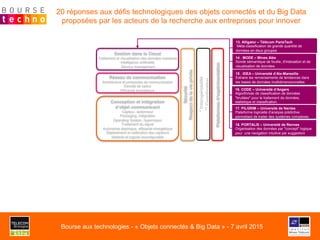 Conception et intégration
d’objet communicant
Capteur, actionneur
Packaging, intégration
Operating System, hyperviseur
Traitement du signal
Autonomie électrique, efficacité énergétique
Déploiement et calibration des capteurs
Matériel et logiciel reconfigurable
Réseau de communication
Architecture et protocoles de communication
Densité de calcul
Efficacité énergétique
Gestion dans le Cloud
Traitement et visualisation des données massives
Intelligence artificielle
Service management
Sécurité
Respectdelavieprivée
Plateformesd’expérimentation
14 . MODE – Mines Alès
Sonde sémantique de fouille, d'indexation et de
visualisation de données
15 . IDEA – Université d’Aix-Marseille
Extraire les renversements de tendances dans
les bases de données multidimensionnelles
17. PILGRIM – Université de Nantes
Plateforme logicielle d’analyse prédictive
permettant de traiter des systèmes complexes.
18. PORTALIS – Université de Rennes
Organisation des données par "concept" logique
pour une navigation intuitive par suggestion
16. CODE – Université d’Angers
Algorithmes de classification de données
"bruitées" pour le traitement de données,
statistique et classification.
13. Alligator – Télécom ParisTech
Méta-classification de grande quantité de
données en deux groupes
*Interopérabilité
**Coordination
20 réponses aux défis technologiques des objets connectés et du Big Data
proposées par les acteurs de la recherche aux entreprises pour innover
Bourse aux technologies - « Objets connectés & Big Data » - 7 avril 2015
 