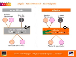Outils de classification
(SVM ou k-NN ou …)
Alligator – Telecom ParisTech – Ludovic Apvrille
1 2
d
?
Avant Alligator
d d
Alligator
Alligator
(SVM et k-NN et …)
d
?
d d
1 2
Données
déjà classées
Données
à classer
Données
déjà classées
Données
à classer
Résultat de classification Résultat de classification
Bourse aux technologies - « Objets connectés & Big Data » - 7 avril 2015
 