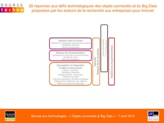Conception et intégration
d’objet communicant
Capteur, actionneur
Packaging, intégration
Operating System, hyperviseur
Traitement du signal
Autonomie électrique, efficacité énergétique
Déploiement et calibration des capteurs
Matériel et logiciel reconfigurable
Réseau de communication
Architecture et protocoles de communication
Densité de calcul
Efficacité énergétique
Gestion dans le Cloud
Traitement et visualisation des données massives
Intelligence artificielle
Service management
Sécurité
Respectdelavieprivée
Plateformesd’expérimentation
*Interopérabilité
**Coordination
20 réponses aux défis technologiques des objets connectés et du Big Data
proposées par les acteurs de la recherche aux entreprises pour innover
Bourse aux technologies - « Objets connectés & Big Data » - 7 avril 2015
 