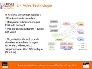 2 - Votre Technologie
■  Analyse de concept logique :
• Structuration de données
• Remplacer arborescence par
treillis de concept
• Pas de parcours d’arbre – Calcul
à la volée
• Organisation de tout type de
données indexables (images,
texte, son, videos, etc..)
• Application au Web Sémantique
(Sparklis)
Bourse aux technologies - « Objets connectés & Big Data » - 7 avril 2015
 