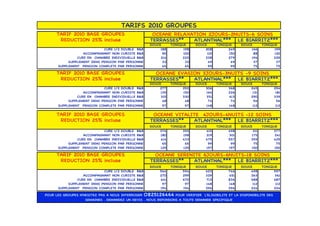 TARIFS 2010 GROUPES
     TARIF 2010 BASE GROUPES                        OCEANE RELAXATION 2JOURS-2NUITS-6 SOINS
      REDUCTION 25% incluse                        TERRASSES**   ATLANTHAL*** LE BIARRITZ***
                                                   DOUCE      TONIQUE D/T DOUCE
                                                                     %                TONIQUE     DOUCE       TONIQUE
                            CURE 1/2 DOUBLE B&B         188         198       208          249         166          199
                  ACCOMPAGNANT NON CURISTE B&B           90         100         110         150         88          120
               CURE EN CHAMBRE INDIVIDUELLE B&B         214        223        238          279         196         229
           SUPPLEMENT DEMI PENSION PAR PERSONNE          32          32         49           49         37           37
      SUPPLEMENT PENSION COMPLETE PAR PERSONNE           65          65         99           99         75           75

     TARIF 2010 BASE GROUPES                         OCEANE EVASION 3JOURS-3NUITS -9 SOINS
      REDUCTION 25% incluse                        TERRASSES**   ATLANTHAL*** LE BIARRITZ***
                                                   DOUCE      TONIQUE D/T DOUCE
                                                                     %                TONIQUE     DOUCE       TONIQUE
                            CURE 1/2 DOUBLE B&B        277         292        306          368        245          294
                  ACCOMPAGNANT NON CURISTE B&B          135         150        164         226          131         181
               CURE EN CHAMBRE INDIVIDUELLE B&B         315        330         351          413       290          339
           SUPPLEMENT DEMI PENSION PAR PERSONNE          48          48         74           74         56          56
      SUPPLEMENT PENSION COMPLETE PAR PERSONNE           97          97        148          148         112         112

     TARIF 2010 BASE GROUPES                        OCEANE VITALITE 4JOURS-4NUITS -12 SOINS
      REDUCTION 25% incluse                        TERRASSES**    ATLANTHAL*** LE BIARRITZ***
                                                   DOUCE      TONIQUE D/T DOUCE
                                                                     %                TONIQUE     DOUCE       TONIQUE
                            CURE 1/2 DOUBLE B&B        376         392         415         498          311        377
                  ACCOMPAGNANT NON CURISTE B&B          180         198        219          301        175          241
               CURE EN CHAMBRE INDIVIDUELLE B&B         414        433        475          557         359         425
           SUPPLEMENT DEMI PENSION PAR PERSONNE          65          65         99           99         75           75
      SUPPLEMENT PENSION COMPLETE PAR PERSONNE          129         129        197          197        150          150

     TARIF 2010 BASE GROUPES                         OCEANE SERENITE 6JOURS-6NUITS-18 SOINS
      REDUCTION 25% incluse                        TERRASSES**    ATLANTHAL*** LE BIARRITZ***
                                                   DOUCE      TONIQUE D/T DOUCE
                                                                     %                TONIQUE     DOUCE       TONIQUE
                            CURE 1/2 DOUBLE B&B        564         594        623          746        498          597
                  ACCOMPAGNANT NON CURISTE B&B         270         299        329           451       263           361
               CURE EN CHAMBRE INDIVIDUELLE B&B         641        670         713         836        588          687
           SUPPLEMENT DEMI PENSION PAR PERSONNE          97          97        148          148         112         112
      SUPPLEMENT PENSION COMPLETE PAR PERSONNE          194         194       296          296        224          224

POUR LES GROUPES N'HESITEZ PAS A NOUS INTERROGER O825126464 POUR VERIFIER L'ELIGIBILITE ET LA DISPONIBILITE DES
                    SEMAINES . DEMANDEZ UN DEVIS . NOUS REPONDONS A TOUTE DEMANDE SPECIFIQUE
 