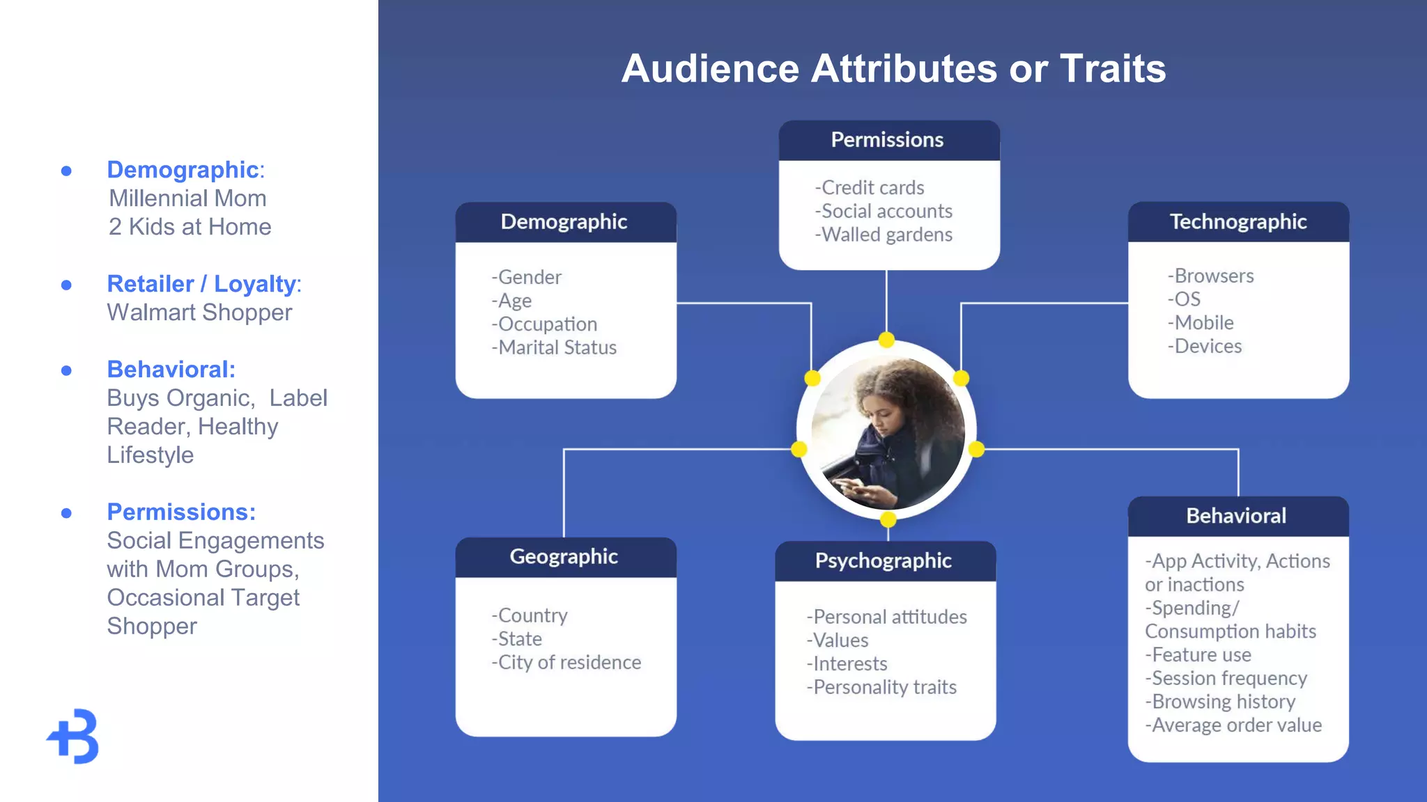 ● Demographic:
Millennial Mom
2 Kids at Home
● Retailer / Loyalty:
Walmart Shopper
● Behavioral:
Buys Organic, Label
Reader, Healthy
Lifestyle
● Permissions:
Social Engagements
with Mom Groups,
Occasional Target
Shopper
Audience Attributes or Traits
 