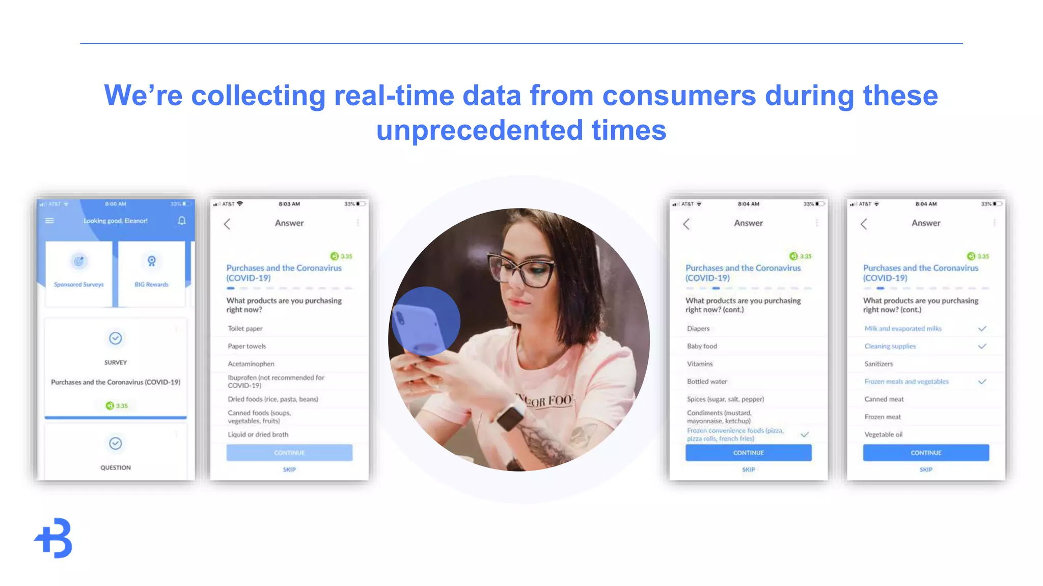 We’re collecting real-time data from consumers during these
unprecedented times
 