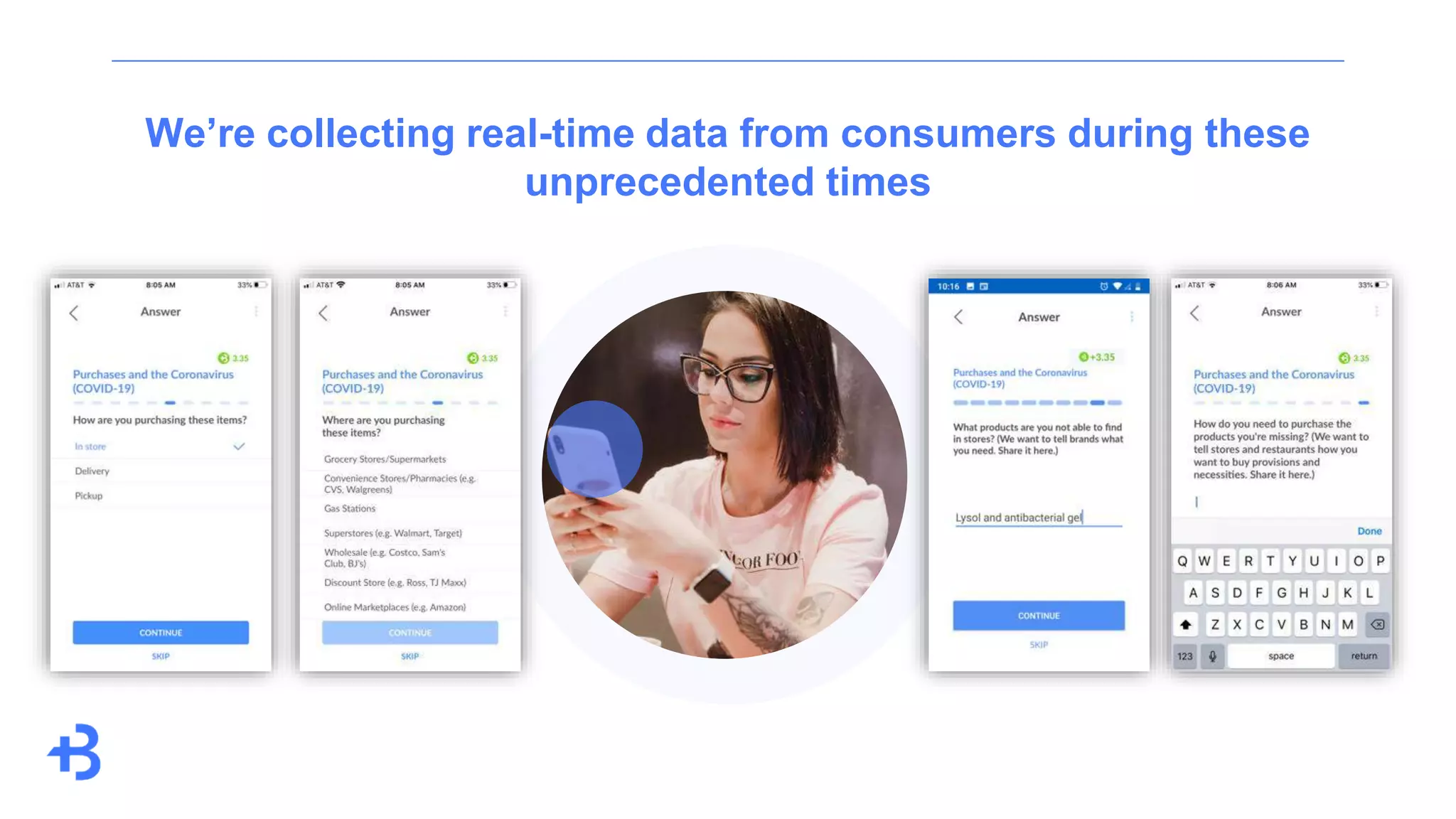 We’re collecting real-time data from consumers during these
unprecedented times
 