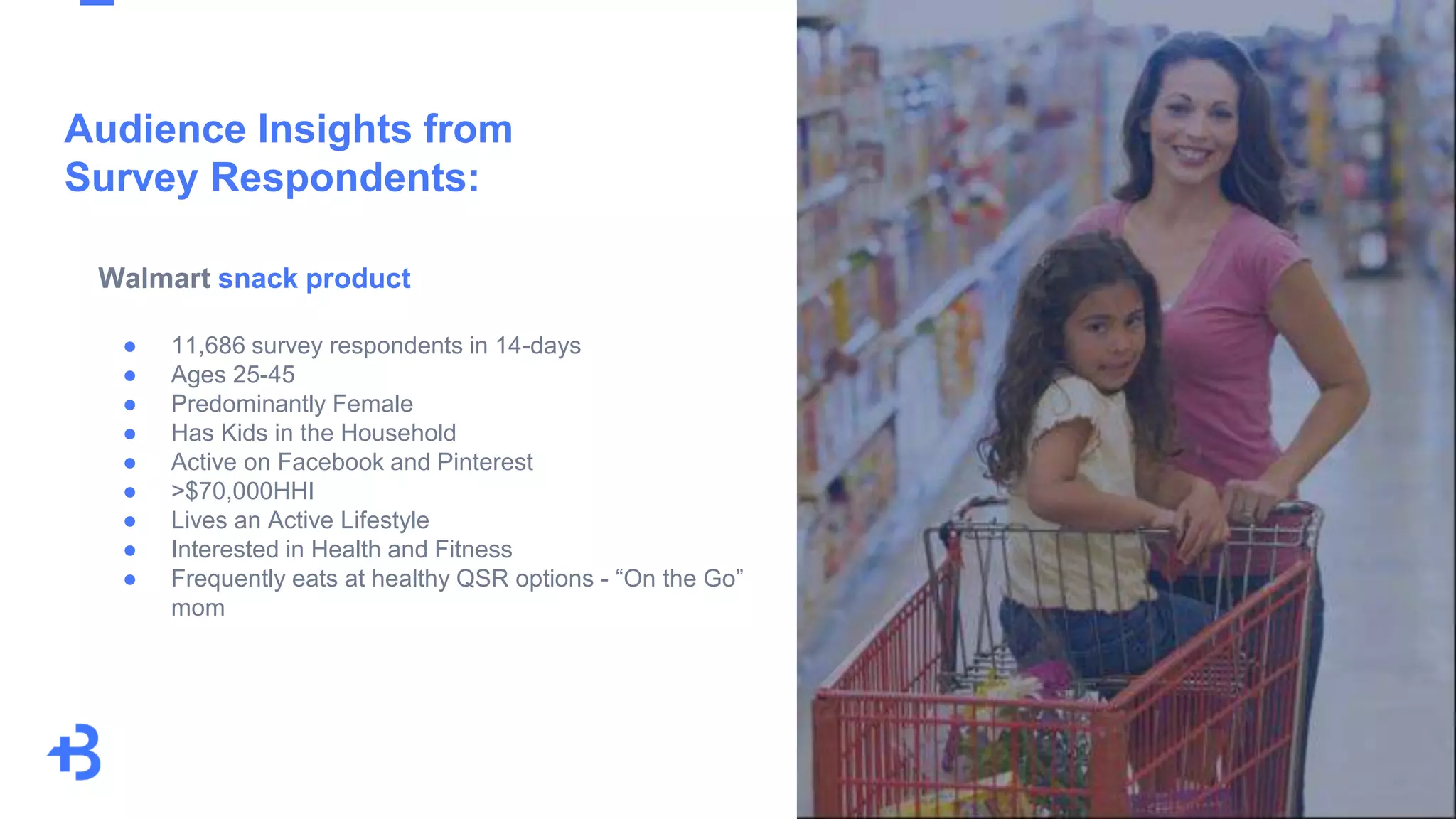 Audience Insights from
Survey Respondents:
Walmart snack product
● 11,686 survey respondents in 14-days
● Ages 25-45
● Predominantly Female
● Has Kids in the Household
● Active on Facebook and Pinterest
● >$70,000HHI
● Lives an Active Lifestyle
● Interested in Health and Fitness
● Frequently eats at healthy QSR options - “On the Go”
mom
 