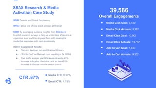 SRAX Research & Media
Activation Case Study
WHO: Parents and Snack Purchasers
WHAT: Drive trial of new snack product at Wa...