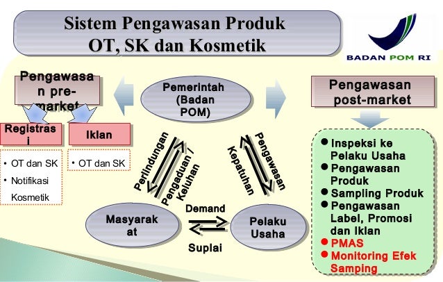 Program Monitoring Obat Tradisional, Kosmetika dan Produk 