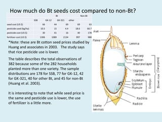 Bt rice presentation-final | PPTX
