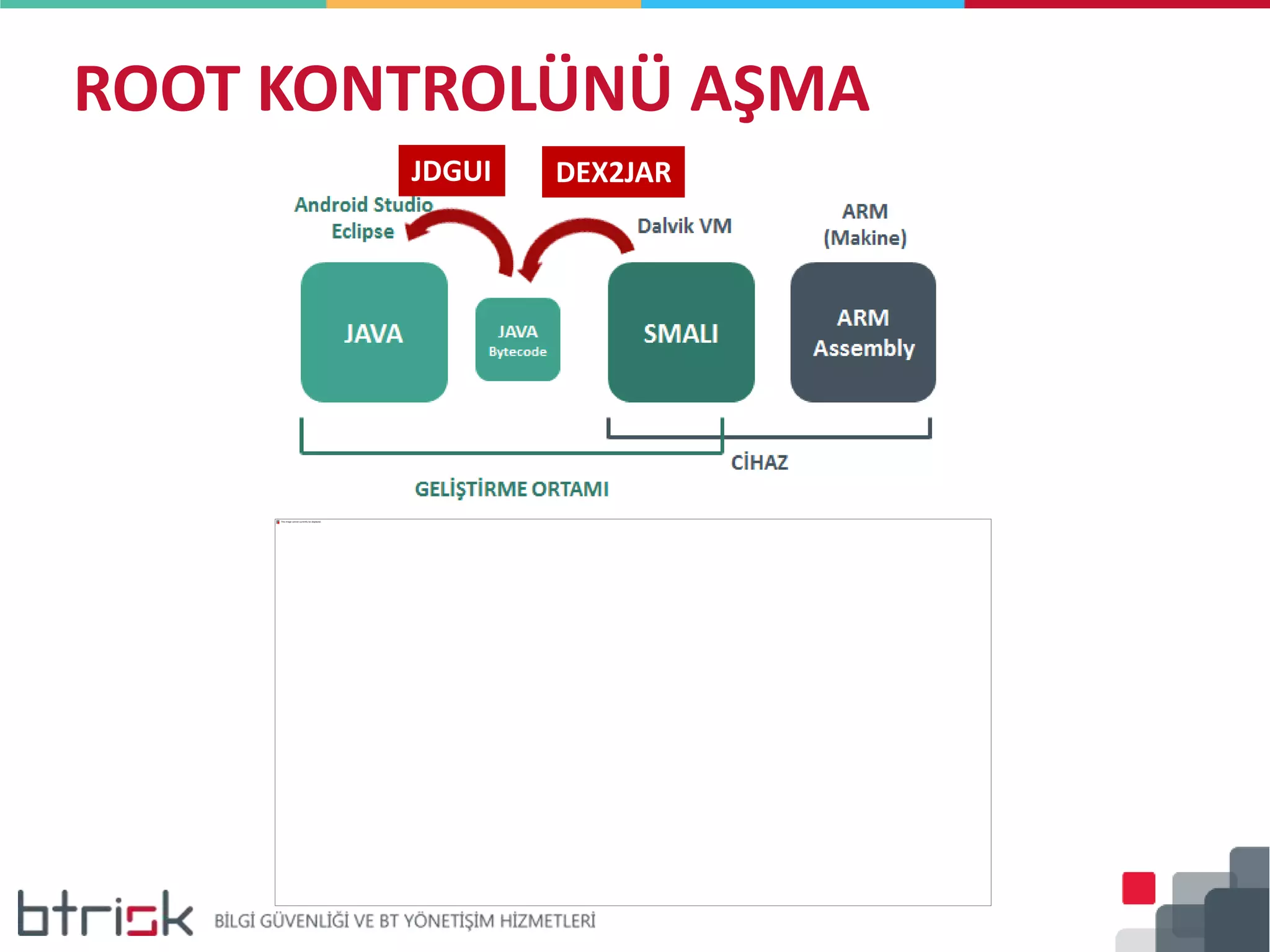ROOT KONTROLÜNÜ AŞMA
JDGUI DEX2JAR
 