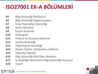 ISO27001 EK-A BÖLÜMLERİ
A5 Bilgi Güvenliği Politikaları
A6 Bilgi Güvenliği Organizasyonu
A7 İnsan Kaynakları Güvenliği
A8 Varlık Yönetimi
A9 Erişim Kontrolü
A10 Kriptografi
A11 Fiziksel ve Çevresel Güvenlik
A12 İşletim Güvenliği
A13 Haberleşme Güvenliği
A14 Sistem Temini, Geliştirme ve Bakımı
A15 Tedarikçi İlişkileri
A16 Bilgi Güvenliği İhlal Olayı Yönetimi
A17 İş Sürekliği Yönetiminin Bilgi Güvenliği Hususları
A18 Uyum
 