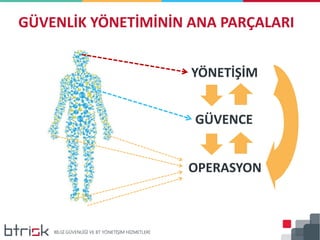 GÜVENLİK YÖNETİMİNİN ANA PARÇALARI
YÖNETİŞİM
GÜVENCE
OPERASYON
 
