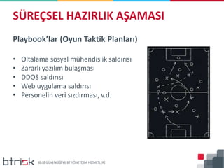 Playbook’lar (Oyun Taktik Planları)
• Oltalama sosyal mühendislik saldırısı
• Zararlı yazılım bulaşması
• DDOS saldırısı
• Web uygulama saldırısı
• Personelin veri sızdırması, v.d.
SÜREÇSEL HAZIRLIK AŞAMASI
 