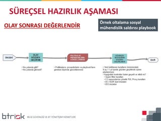 SÜREÇSEL HAZIRLIK AŞAMASI
OLAY SONRASI DEĞERLENDİR
Örnek oltalama sosyal
mühendislik saldırısı playbook
 