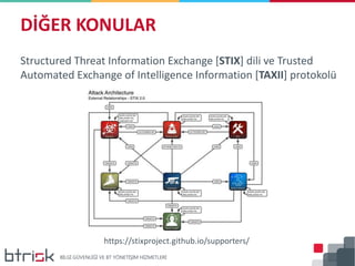 Structured Threat Information Exchange [STIX] dili ve Trusted
Automated Exchange of Intelligence Information [TAXII] protokolü
DİĞER KONULAR
https://stixproject.github.io/supporters/
 