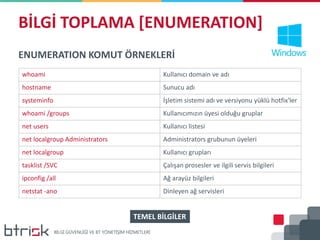BİLGİ TOPLAMA [ENUMERATION]
ENUMERATION KOMUT ÖRNEKLERİ
whoami Kullanıcı domain ve adı
hostname Sunucu adı
systeminfo İşletim sistemi adı ve versiyonu yüklü hotfix'ler
whoami /groups Kullanıcımızın üyesi olduğu gruplar
net users Kullanıcı listesi
net localgroup Administrators Administrators grubunun üyeleri
net localgroup Kullanıcı grupları
tasklist /SVC Çalışan prosesler ve ilgili servis bilgileri
ipconfig /all Ağ arayüz bilgileri
netstat -ano Dinleyen ağ servisleri
TEMEL BİLGİLER
 