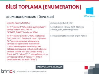 BİLGİ TOPLAMA [ENUMERATION]
ENUMERATION KOMUT ÖRNEKLERİ
schtasks /query /fo LIST /v Zamanlı (scheduled) işler
for /f "tokens=2" %%a in ('sc queryex type^=
service state^= all ^| find ^/i
"SERVICE_NAME"') do (sc qc %%a)
Servis bilgileri - Binary_Path_Name ve
Service_Start_Name bilgileri ile
for /f "tokens=1 delims=," %%a in ('tasklist
/SVC /FO CSV ^| findstr /I .*exe*. ^| findstr
/VI "smss.exe csrss.exe winlogon.exe
services.exe spoolsv.exe explorer.exe
ctfmon.exe wmiprvse.exe msmsgs.exe
notepad.exe lsass.exe svchost.exe findstr.exe
cmd.exe tasklist.exe"') do (findstr %%a$ |
findstr /VI ".*winsxs*.") <dosyalistesi.txt >>
serviceexes.txt for /f "tokens=*" %%a in
(serviceexes.txt) do (cacls "%%a")
Servis executable dosyaları erişim hakları
TASK VE SERVİS TARAMA
 