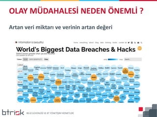 Artan veri miktarı ve verinin artan değeri
OLAY MÜDAHALESİ NEDEN ÖNEMLİ ?
 