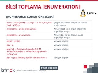 BİLGİ TOPLAMA [ENUMERATION]
ENUMERATION KOMUT ÖRNEKLERİ
ps aux | awk '{print $11}'|xargs -r ls -la 2>/dev/null
|awk '!x[$0]++'
Çalışan proseslerin imajları ve bunlara
erişim hakları
mysqladmin -uroot -proot version Mysql’e root - root erişim bilgileriyle
erişebiliyor muyuz
mysqladmin -uroot version Mysql’e boş parola ile root olarak
erişebiliyor muyuz
mysql --version Versiyon bilgileri
psql –V Versiyon bilgileri
apache2 -v 2>/dev/null; apache2ctl -M
2>/dev/null; httpd -v 2>/dev/null; apachectl -l
2>/dev/null
Versiyon bilgileri
perl -v; java -version; python -version; ruby -v Versiyon bilgileri
DİĞER BİLGİLER
 