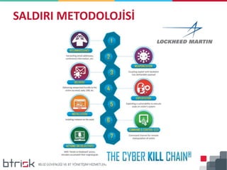 SALDIRI METODOLOJİSİ
 