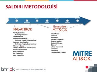 SALDIRI METODOLOJİSİ
 