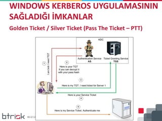 WINDOWS KERBEROS UYGULAMASININ
SAĞLADIĞI İMKANLAR
Golden Ticket / Silver Ticket (Pass The Ticket – PTT)
 