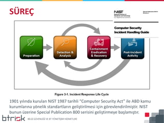 SÜREÇ
1901 yılında kurulan NIST 1987 tarihli “Computer Security Act” ile ABD kamu
kurumlarına yönelik standartların geliştirilmesi için görevlendirilmiştir. NIST
bunun üzerine Special Publication 800 serisini geliştirmeye başlamıştır.
 