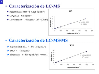 Determinación de benzotriazoles en muestras de agua mediante microextracción con polietersulfona y cromatografía de líquidos espectrometría de masas