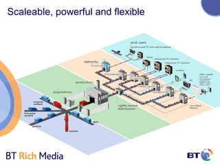 Scaleable, powerful and flexible
 