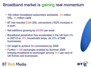 Broadband market is gaining real momentum

 • 100 million broadband subscribers worldwide - 65 million
   DSL, 33 million cable
 • BT has reached 3.0m DSL connections (162% increase in
   a year)
 • Net additions growing by 35,000 per week
 • Broadband penetration has accelerated in the UK from 2%
   in 2001/2 to 18% households today (& 23% of SME
   businesses)
 • On target to achieve 5m connections by 2006
 • Further 1,128 exchanges enabled by Summer 2005
   bringing broadband to exchanges serving 99.6 per cent of
   UK homes and businesses
 