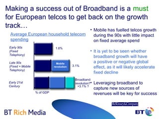 Making a success out of Broadband is a must
for European telcos to get back on the growth
track…                      •                              Mobile has fuelled telcos growth
  Average European household telecom                       during the 90s with little impact
  spending                                                 on fixed average spend
 Early 90s                     1.6%
 (Fixed                                               • It is yet to be seen whether
 Telephony)
                                                        broadband growth will have
 Late 90s                       Mobile                  a positive or negative global
                                           3.1%
 (Fixed + Mobile              revolution                effect, as it will likely accelerate
 Telephony)
                                                        fixed decline
                                            Broadband
 Early 21st                                 revolution?•   Leveraging broadband to
 Century                                      >3.1% ?
                                                           capture new sources of
                   % of GDP                                revenues will be key for success
 