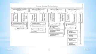 21-06-2021
Dr. Ramesh B T 31
 