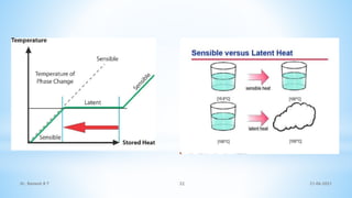 21-06-2021
Dr. Ramesh B T 32
 