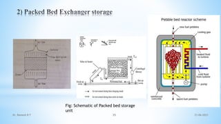 Fig: Schematic of Packed bed storage
unit
21-06-2021
35
Dr. Ramesh B T
 
