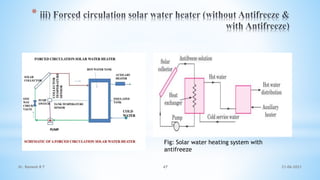 *
Fig: Solar water heating system with
antifreeze
21-06-2021
47
Dr. Ramesh B T
 