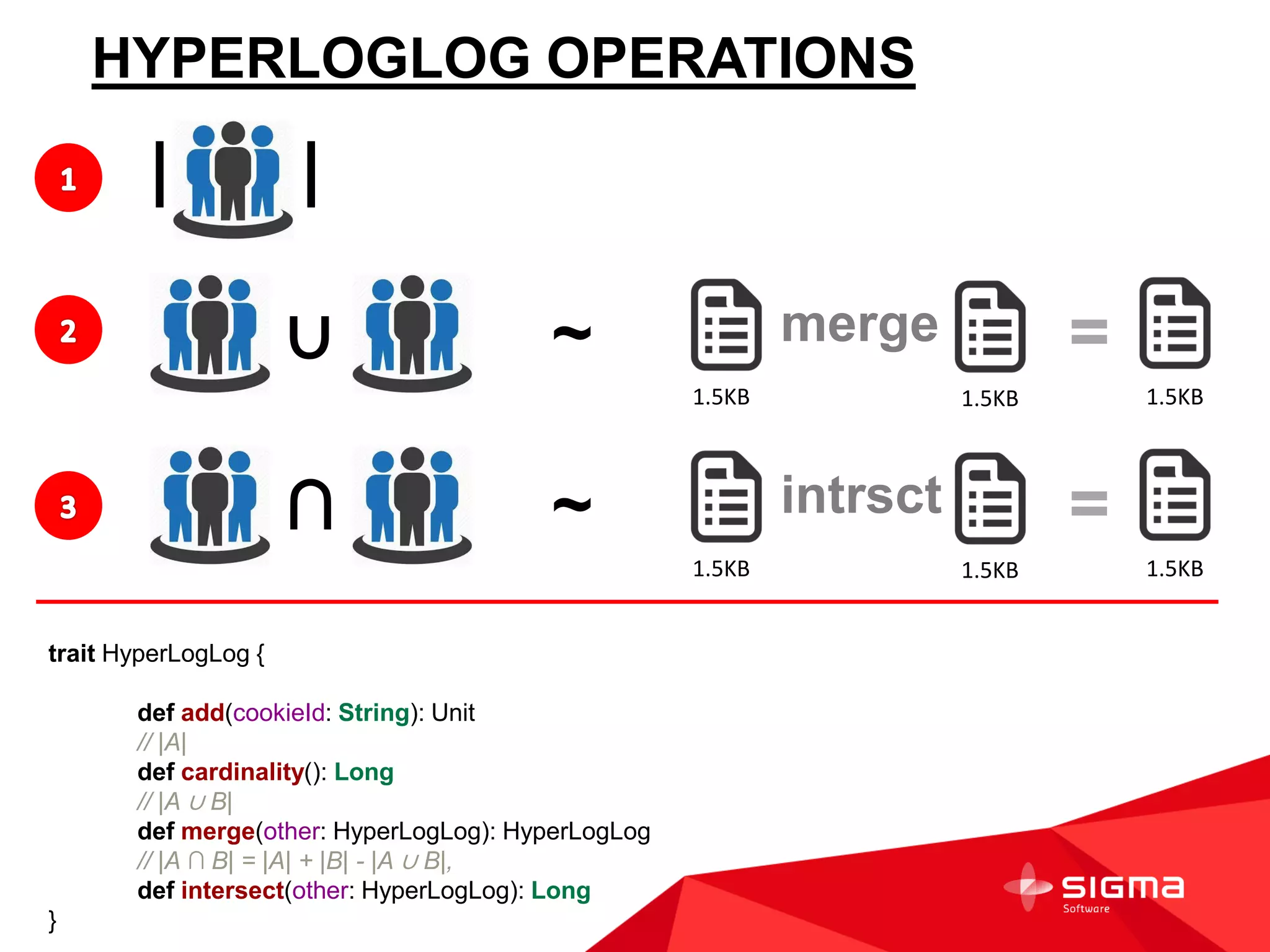 HYPERLOGLOG OPERATIONS
trait HyperLogLog {
def add(cookieId: String): Unit
// |A|
def cardinality(): Long
// |A ∪ B|
def merge(other: HyperLogLog): HyperLogLog
// |A ∩ B| = |A| + |B| - |A ∪ B|,
def intersect(other: HyperLogLog): Long
}
∪ ~ merge =
1.5KB 1.5KB 1.5KB
∩ ~ intrsct =
1.5KB 1.5KB 1.5KB
| |
 