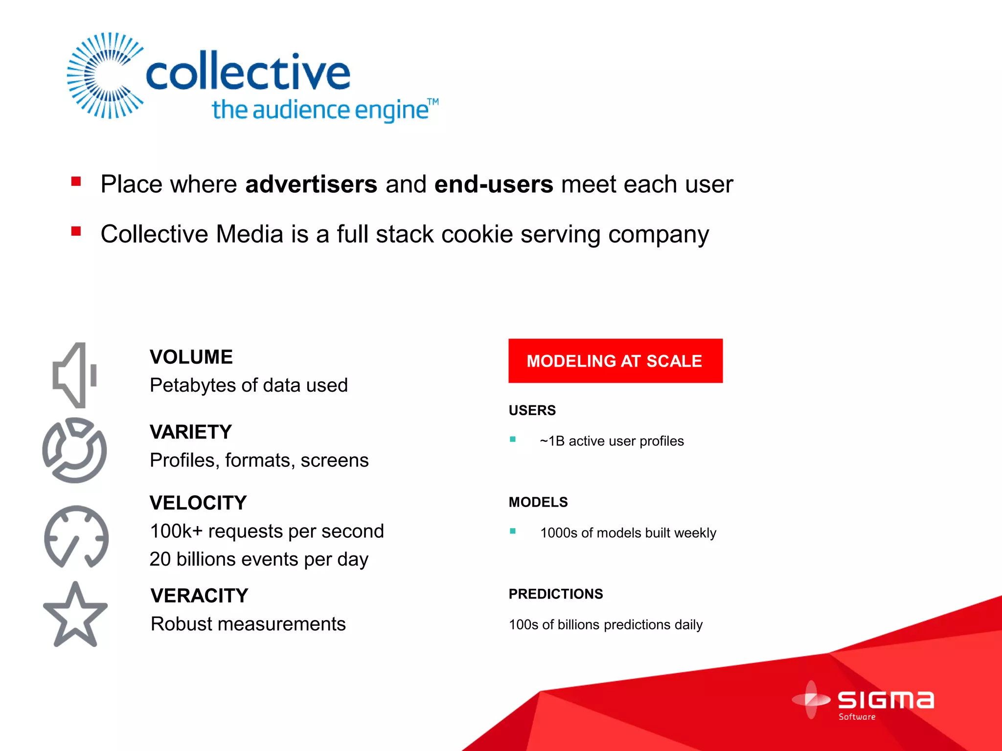  Place where advertisers and end-users meet each user
 Collective Media is a full stack cookie serving company
USERS
 ~1B active user profiles
MODELS
 1000s of models built weekly
PREDICTIONS
100s of billions predictions daily
MODELING AT SCALEVOLUME
Petabytes of data used
VARIETY
Profiles, formats, screens
VELOCITY
100k+ requests per second
20 billions events per day
VERACITY
Robust measurements
 