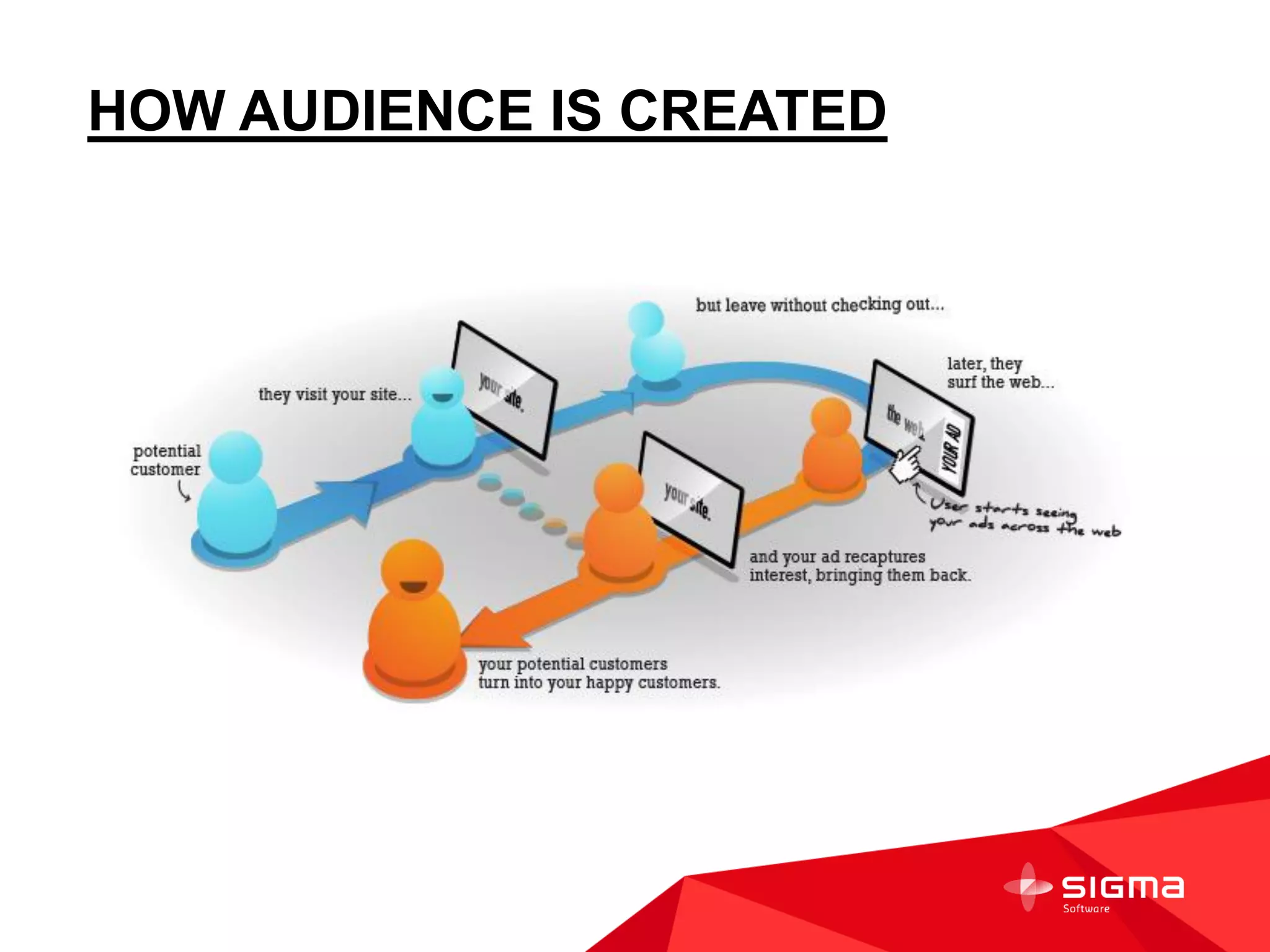 HOW AUDIENCE IS CREATED
 