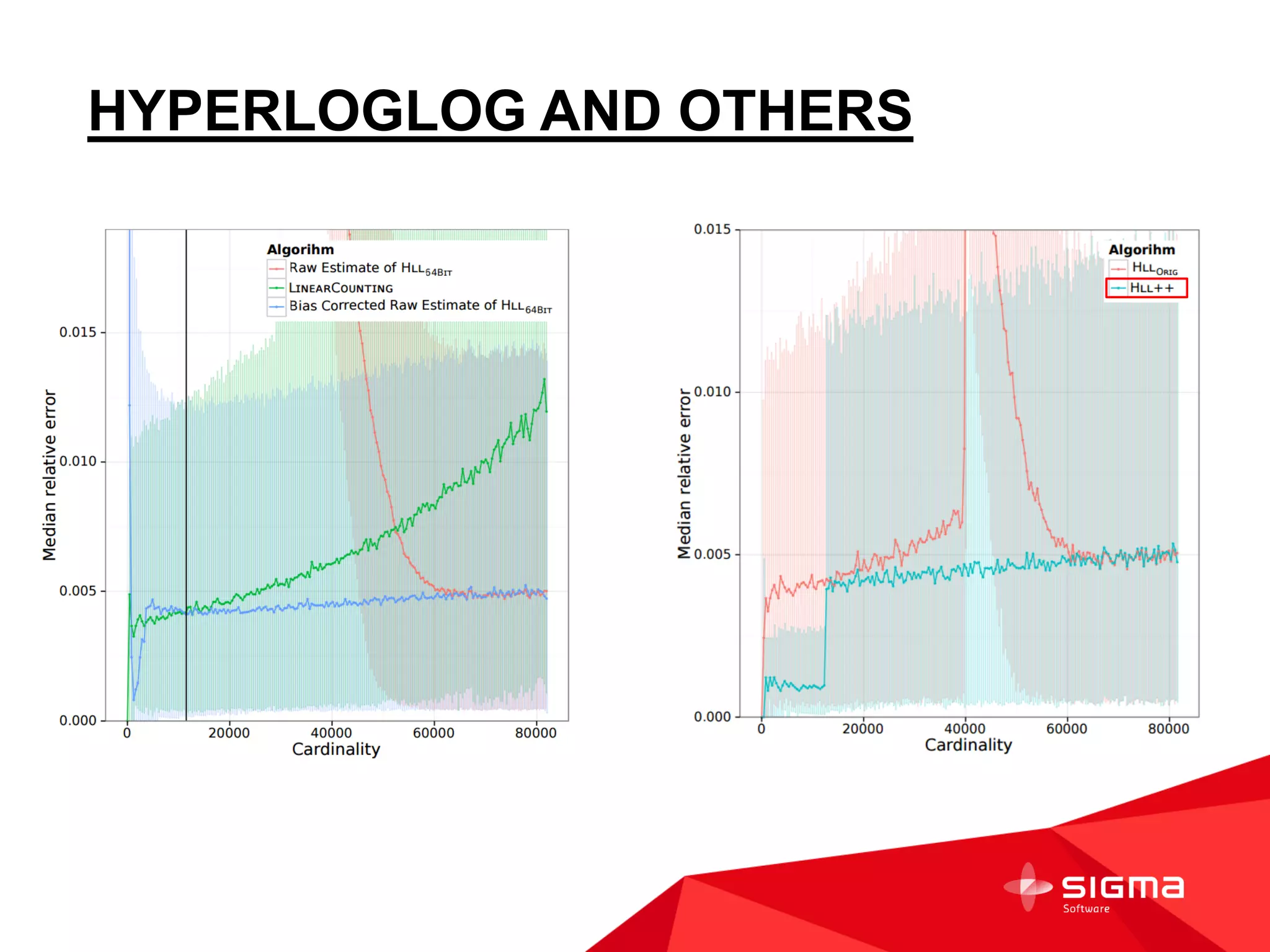 HYPERLOGLOG AND OTHERS
 