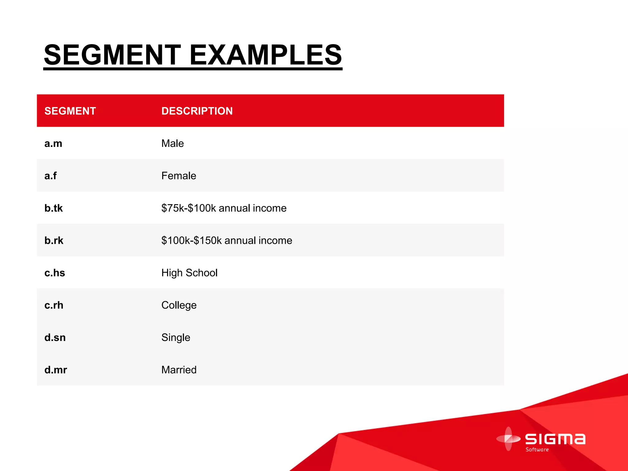 SEGMENT EXAMPLES
SEGMENT DESCRIPTION
a.m Male
a.f Female
b.tk $75k-$100k annual income
b.rk $100k-$150k annual income
c.hs High School
c.rh College
d.sn Single
d.mr Married
 
